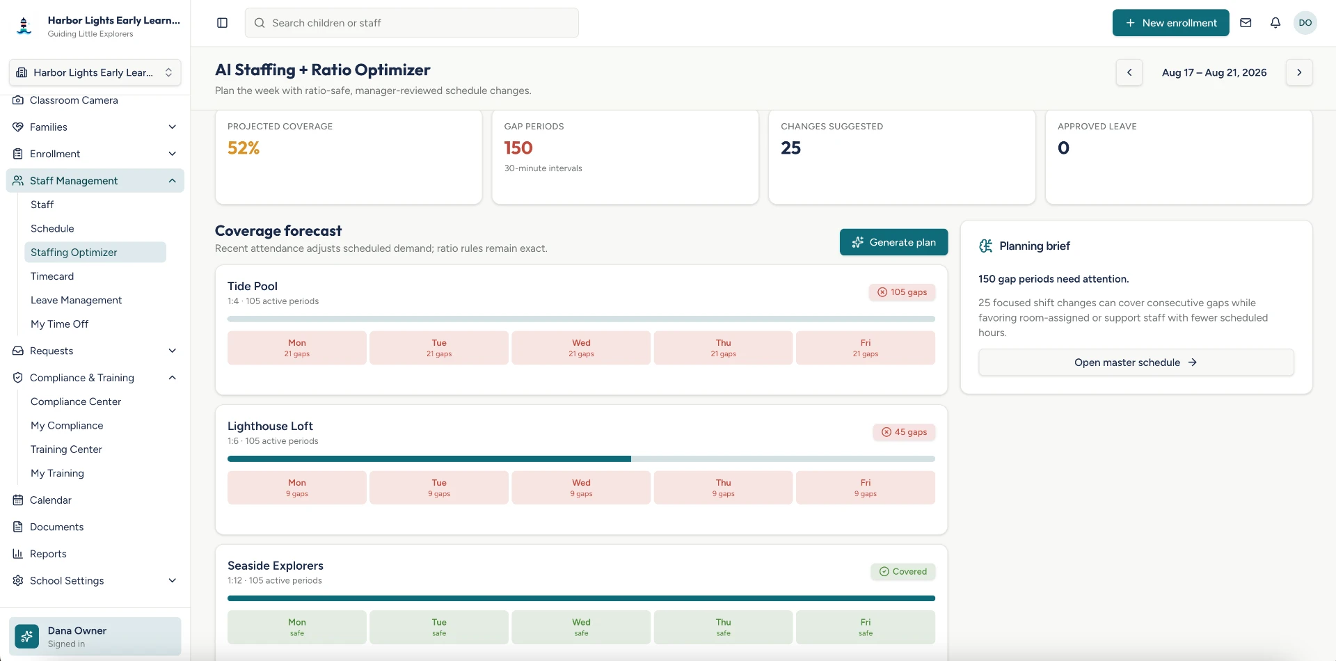 Kemazu.com AI staffing and ratio optimizer showing projected coverage, classroom gaps, and a planning brief