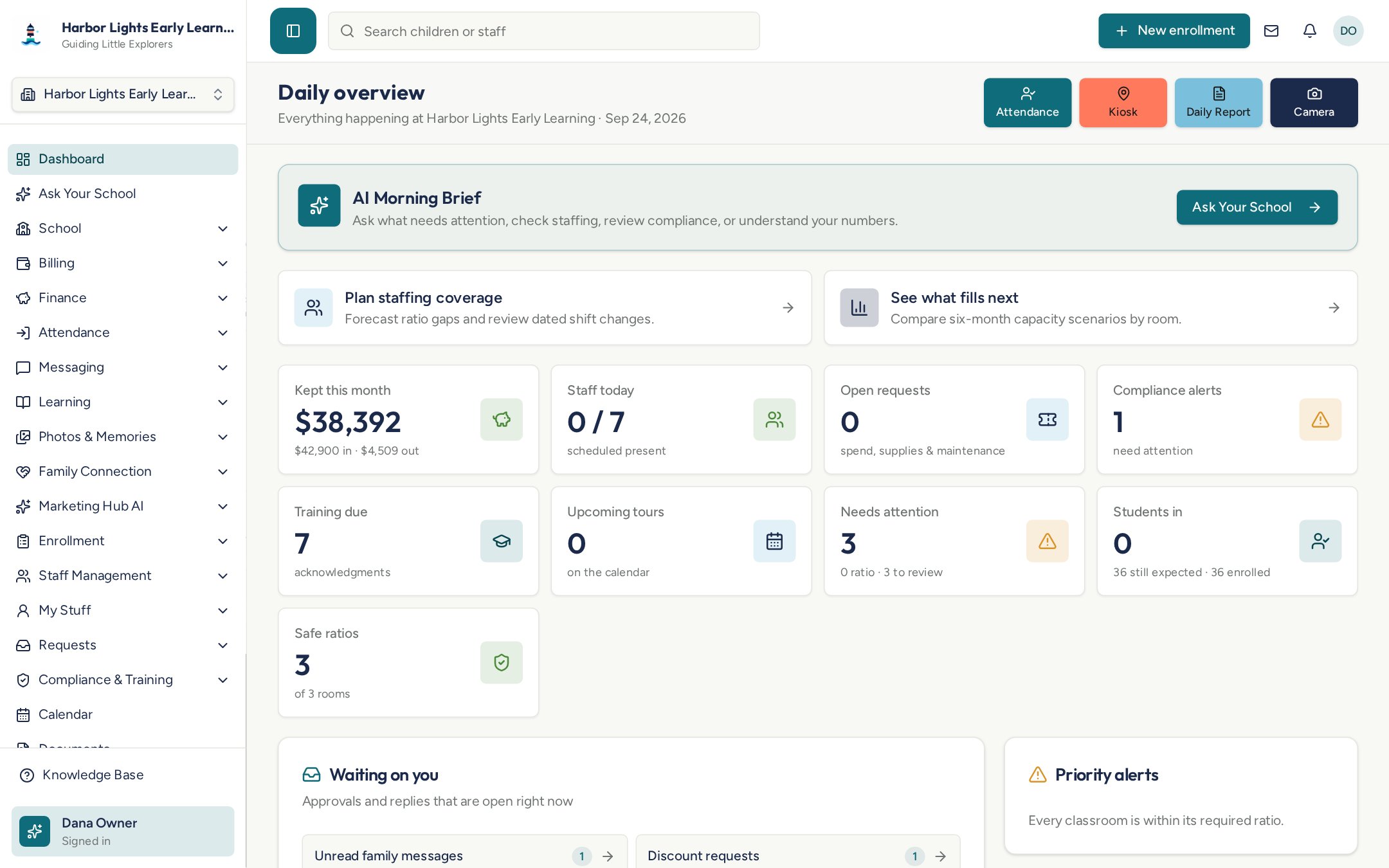Kemazu.com daily overview showing an AI morning brief, staffing coverage, capacity planning, ratios, compliance, and priority alerts