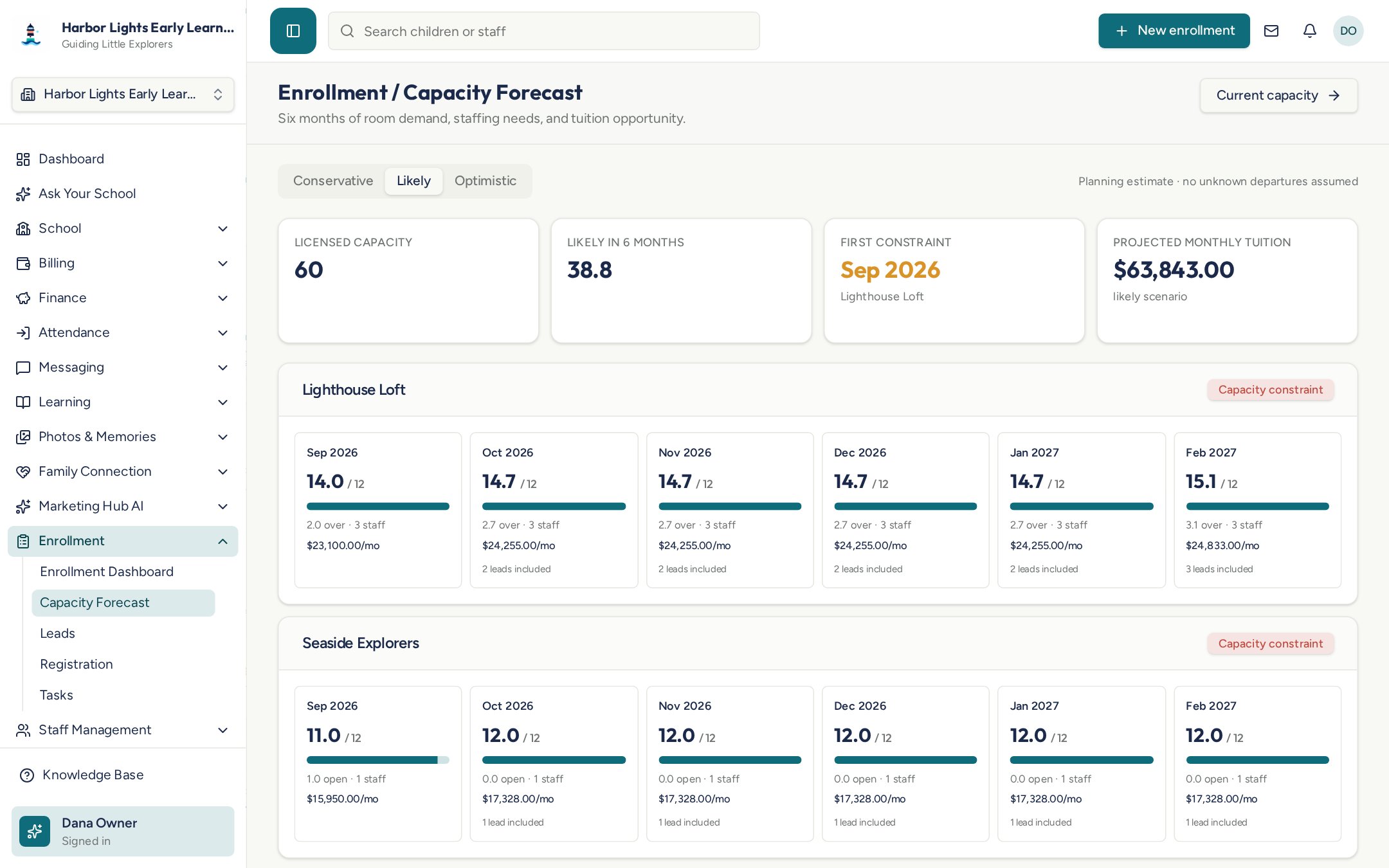 Kemazu.com Capacity Forecast screen