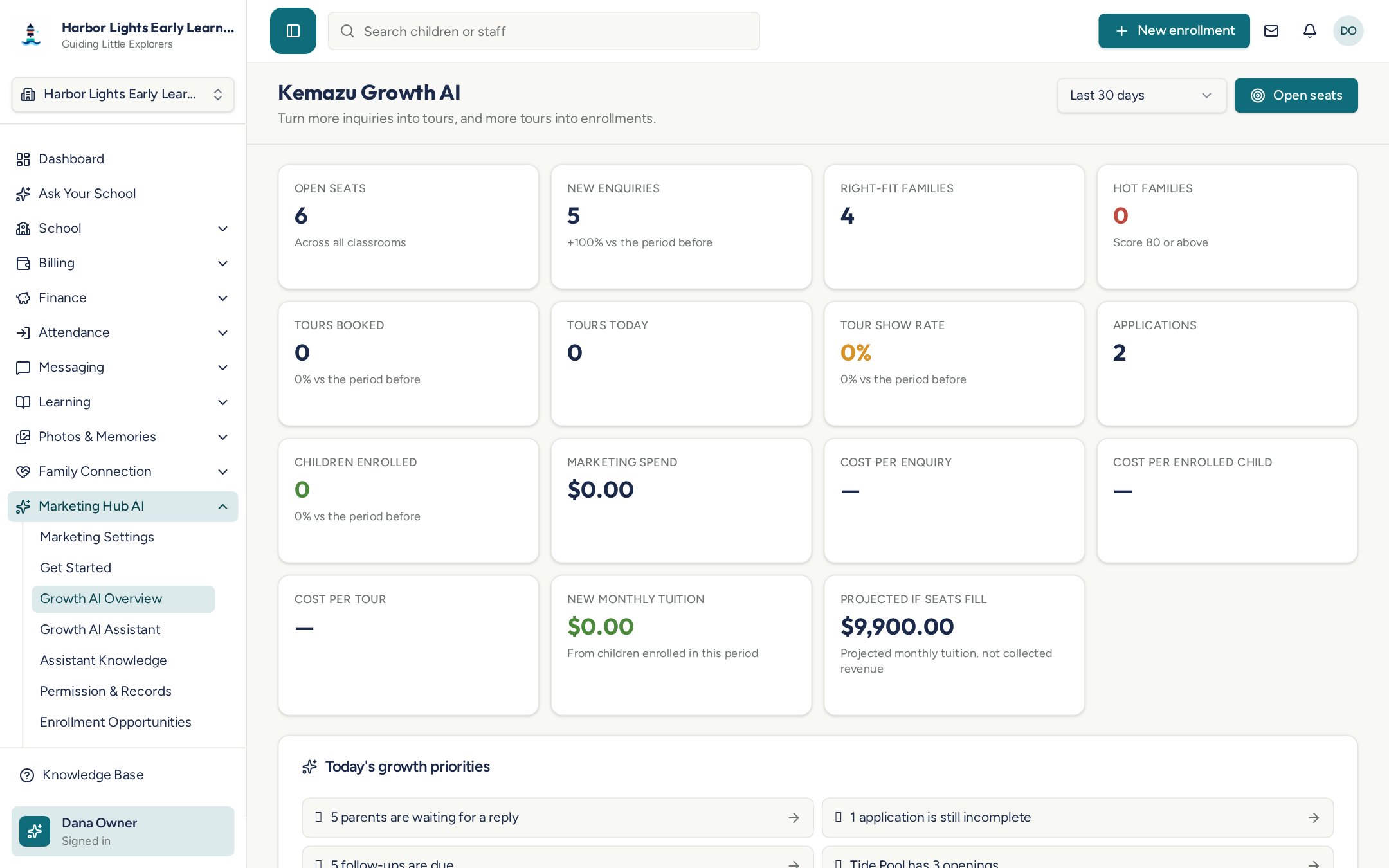 Kemazu.com Marketing Hub showing inquiries, tours, applications, enrollment, tuition, and recommended next actions