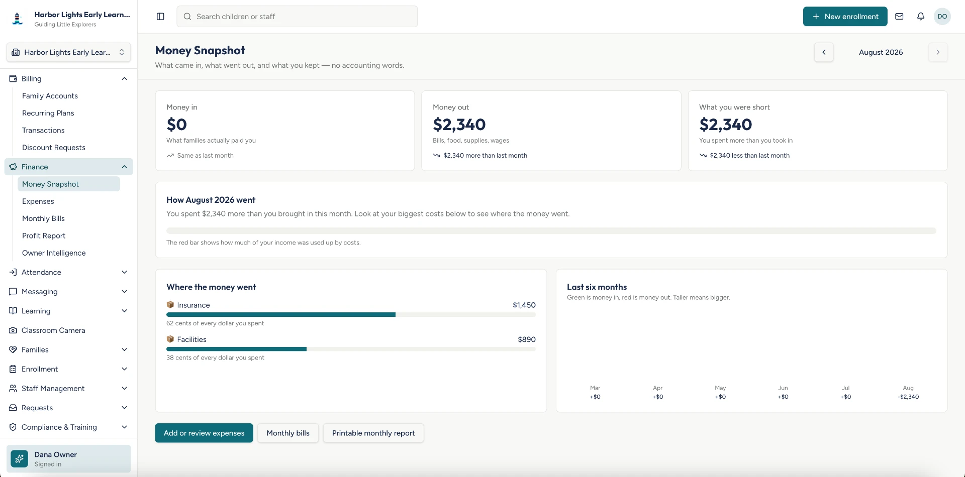 Kemazu.com Money Snapshot showing income, expenses, monthly results, and spending categories